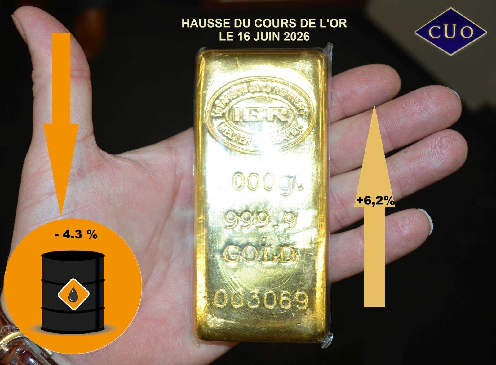 le cours de l'or retrouve des couleurs après la chute du prix du baril de brent le 15 juin 2026, par le comptoir universel de l'or