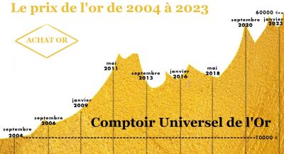 Nos prestations sur le secteur de Aix-en-Provence