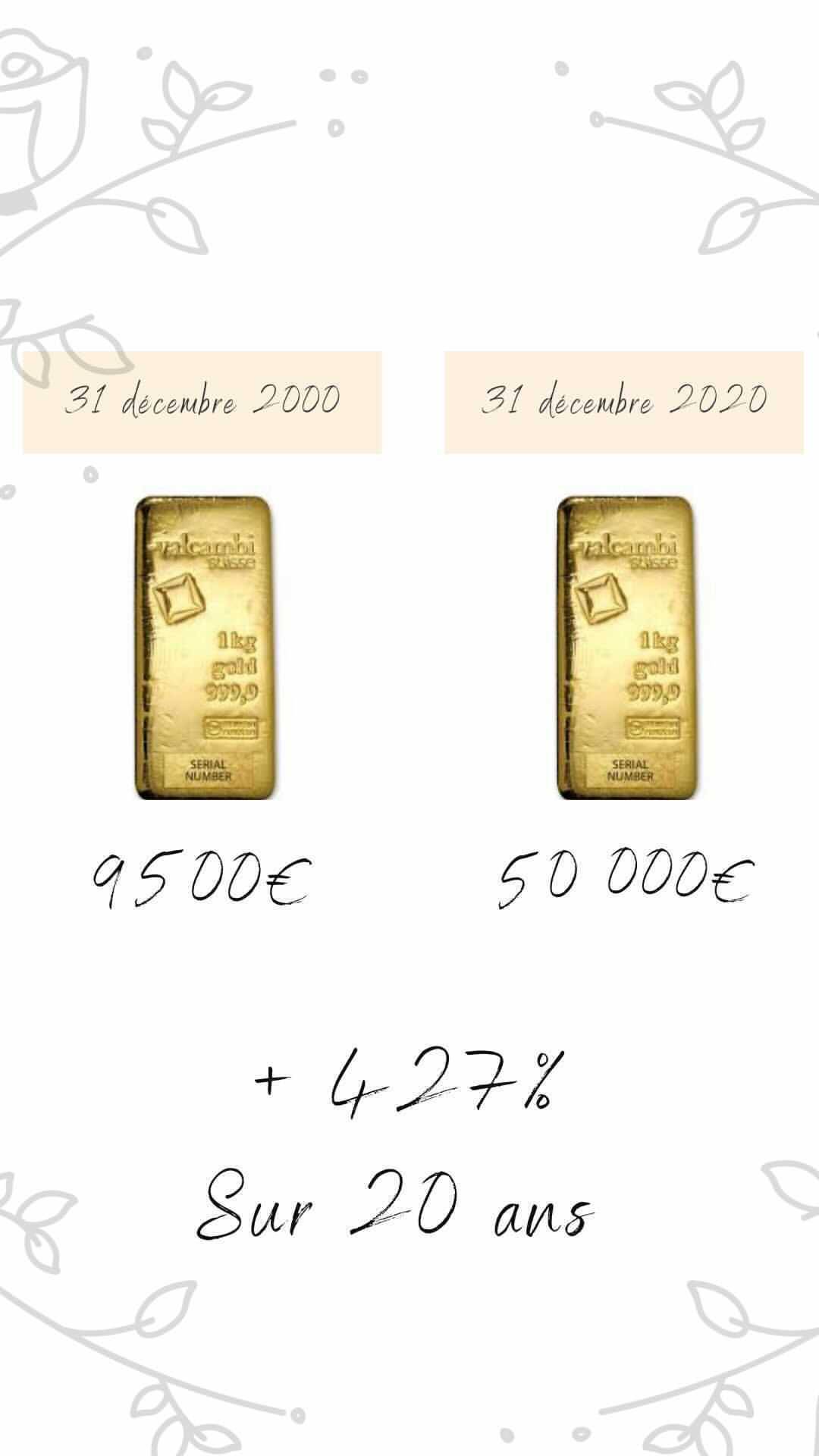 Combien valait le lingot d'or en l'an 2000 ? par le comptoir universel de l'or Paris