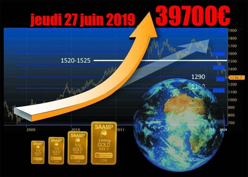 39700€ LE LINGOT D'OR CE 27 JUIN 2019: NOUVELLE FLAMBEE DE L'OR